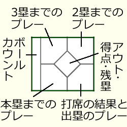 スコアサンプル