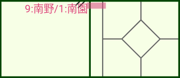 スコア守備