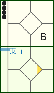 スコア代打