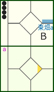 スコア代走
