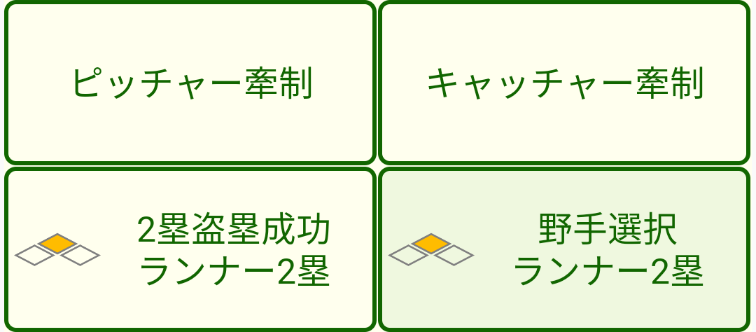 牽制のオプションボタン