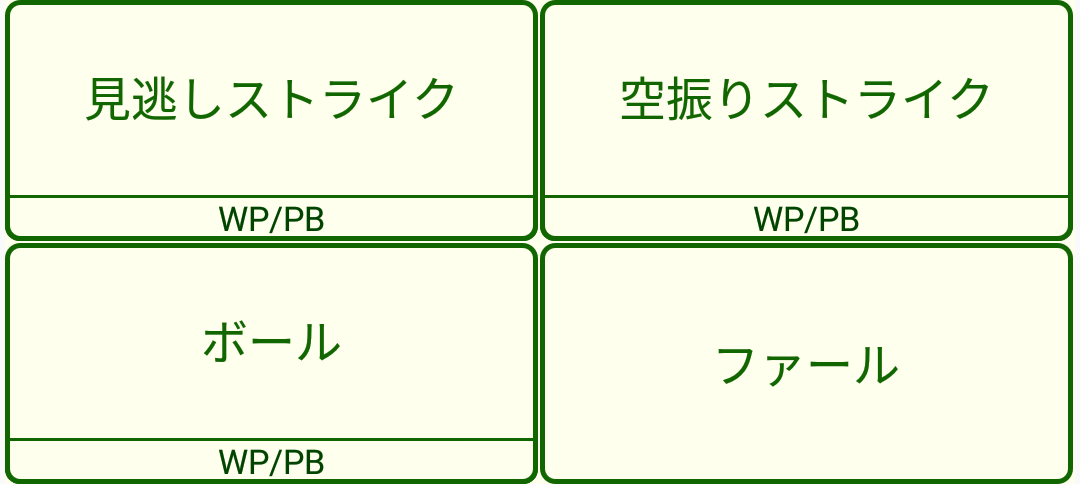 ワイルドピッチ/パスボールボタン