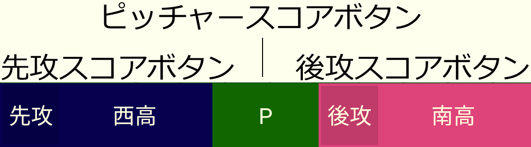 チームボタン