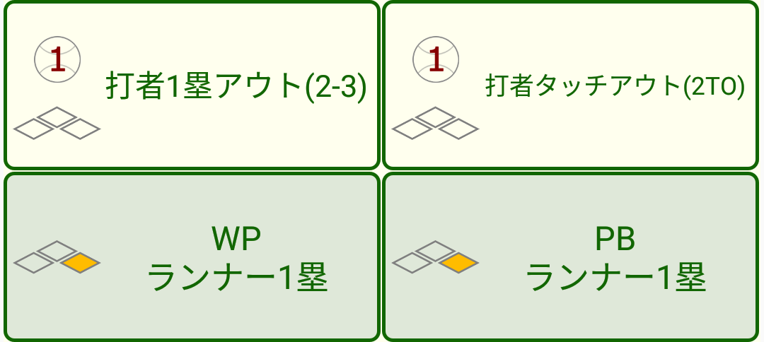 振り逃げのオプションボタン