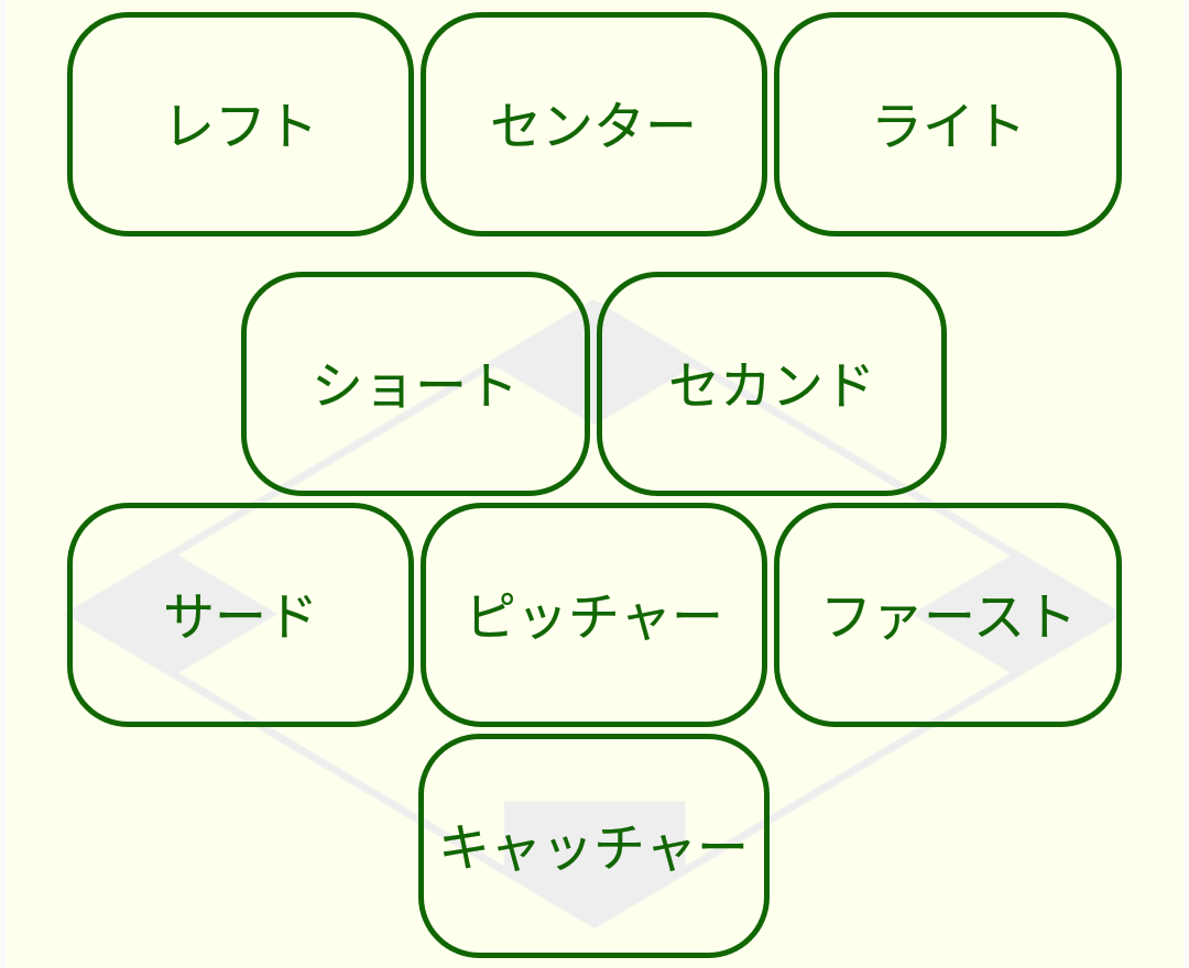 打球方向選択パネル