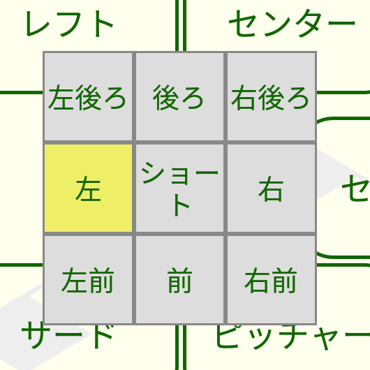 打球方向の詳細パネル