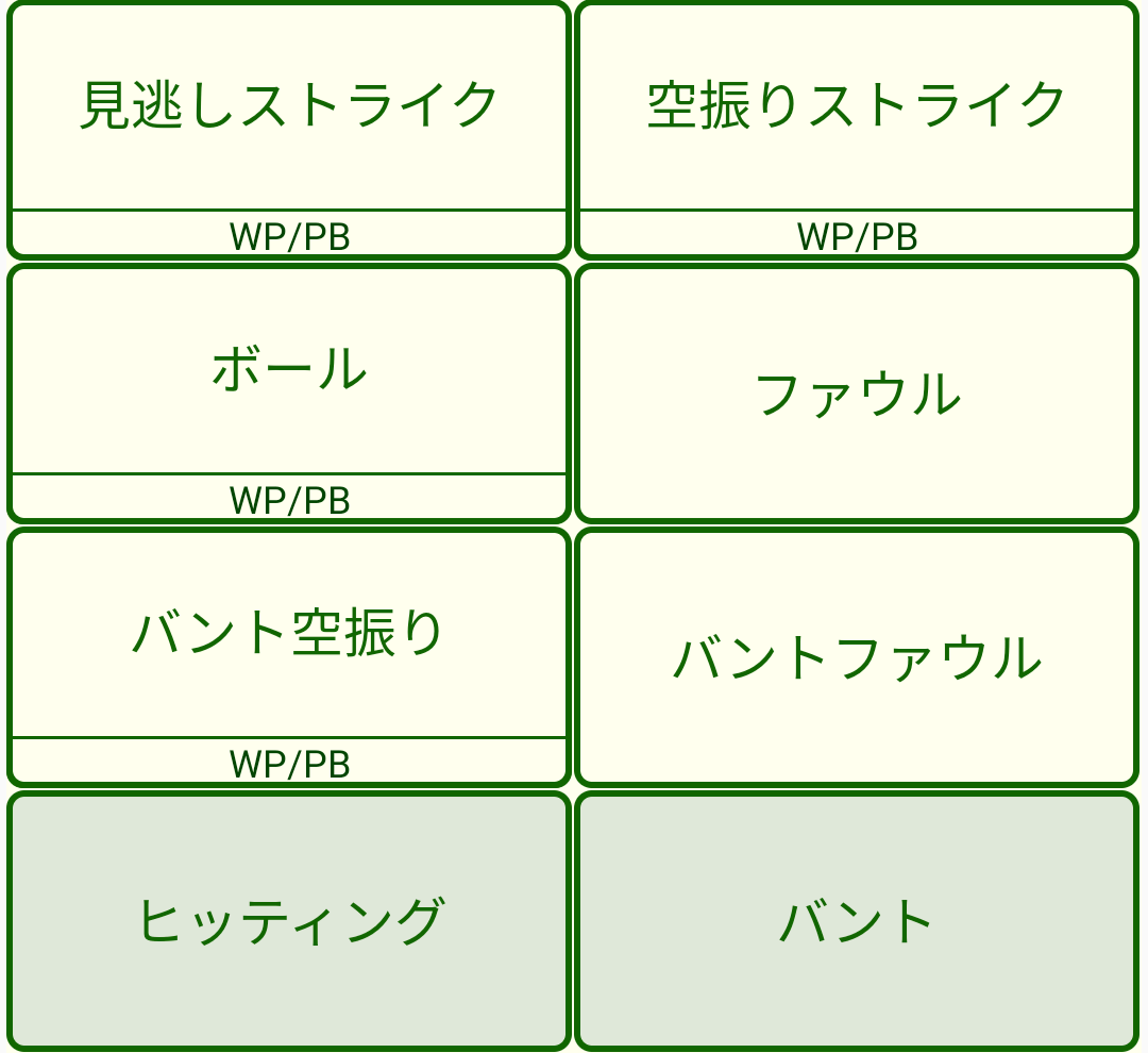 プレーオプションボタン