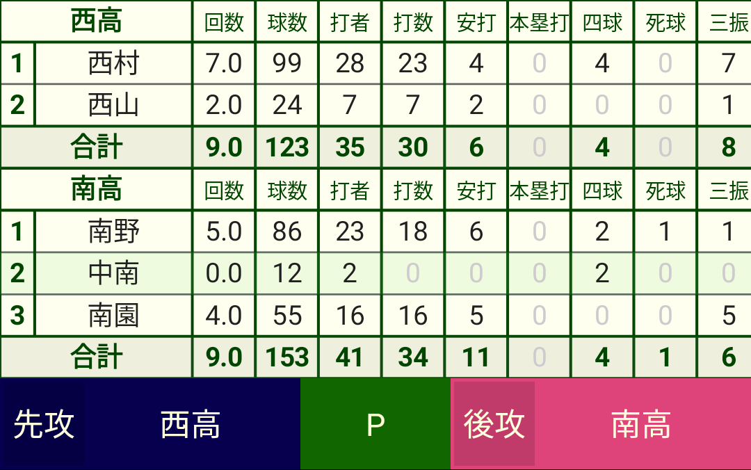 ピッチャースコア