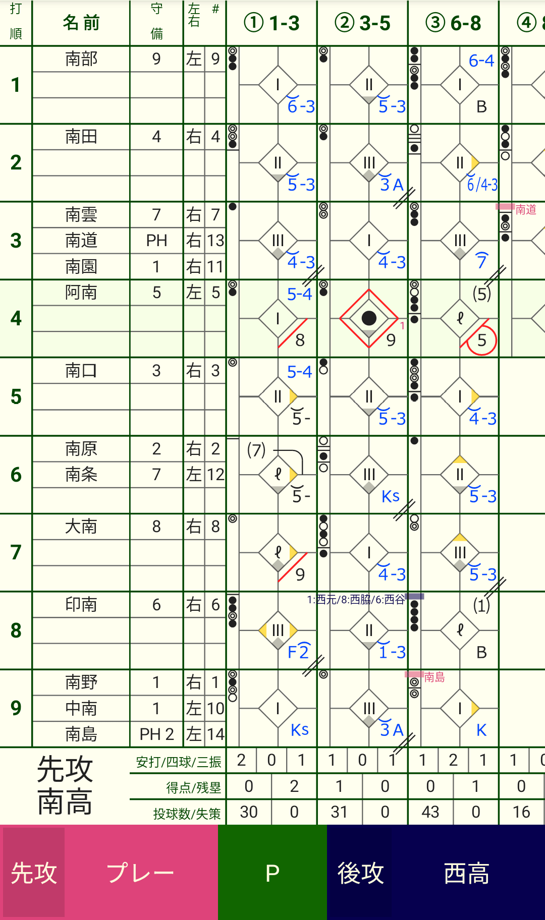 チームスコアの折りたたみ表示