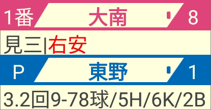バッター/ピッチャー