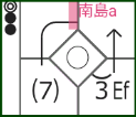 スコアサンプル