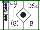 スコアサンプル
