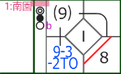スコアサンプル