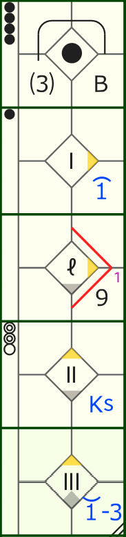 プレー編集1