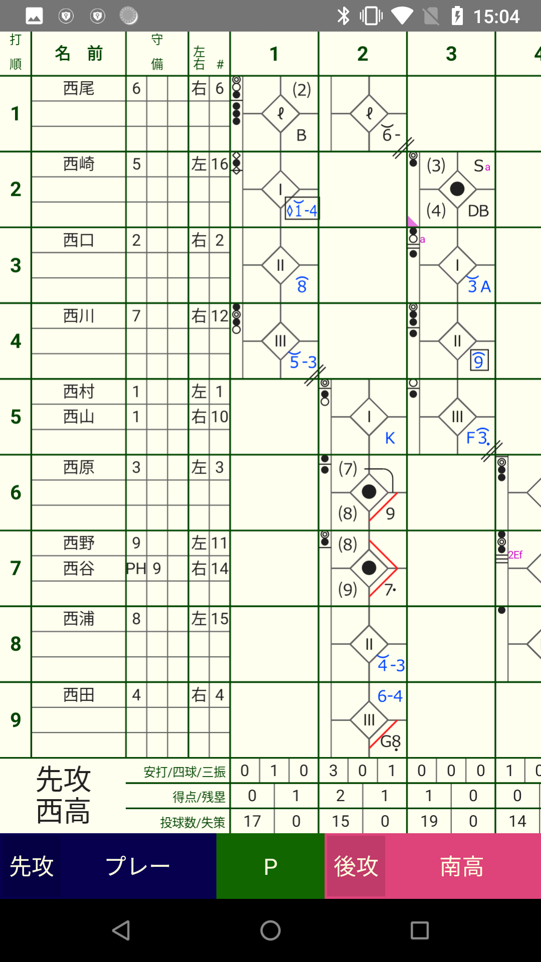 確定した試合のイニングの詳細
