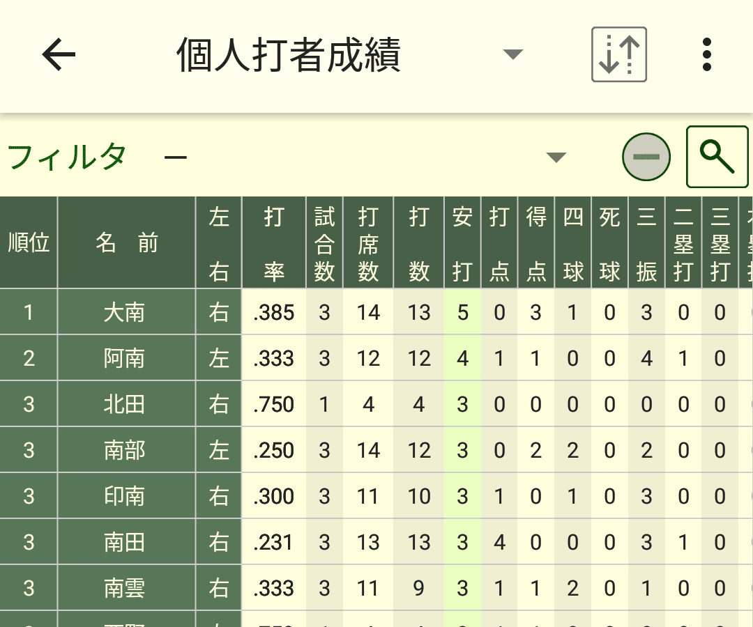 成績一覧画面