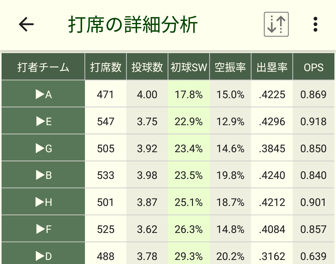 打席の詳細分析画面