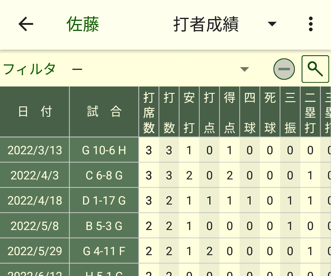 試合別成績一覧画面