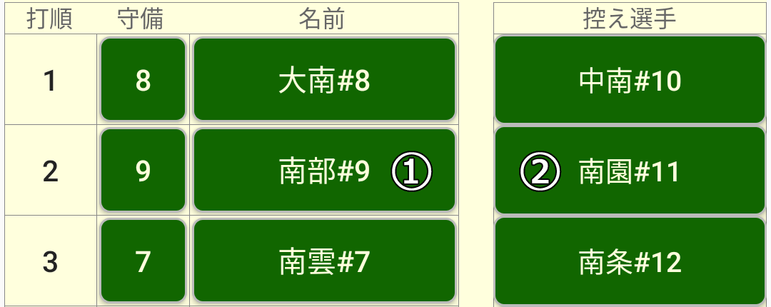 選手交代画面