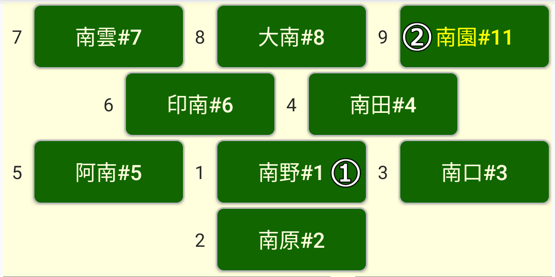 選手交代画面