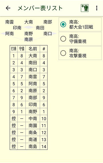 メンバー表リスト画面