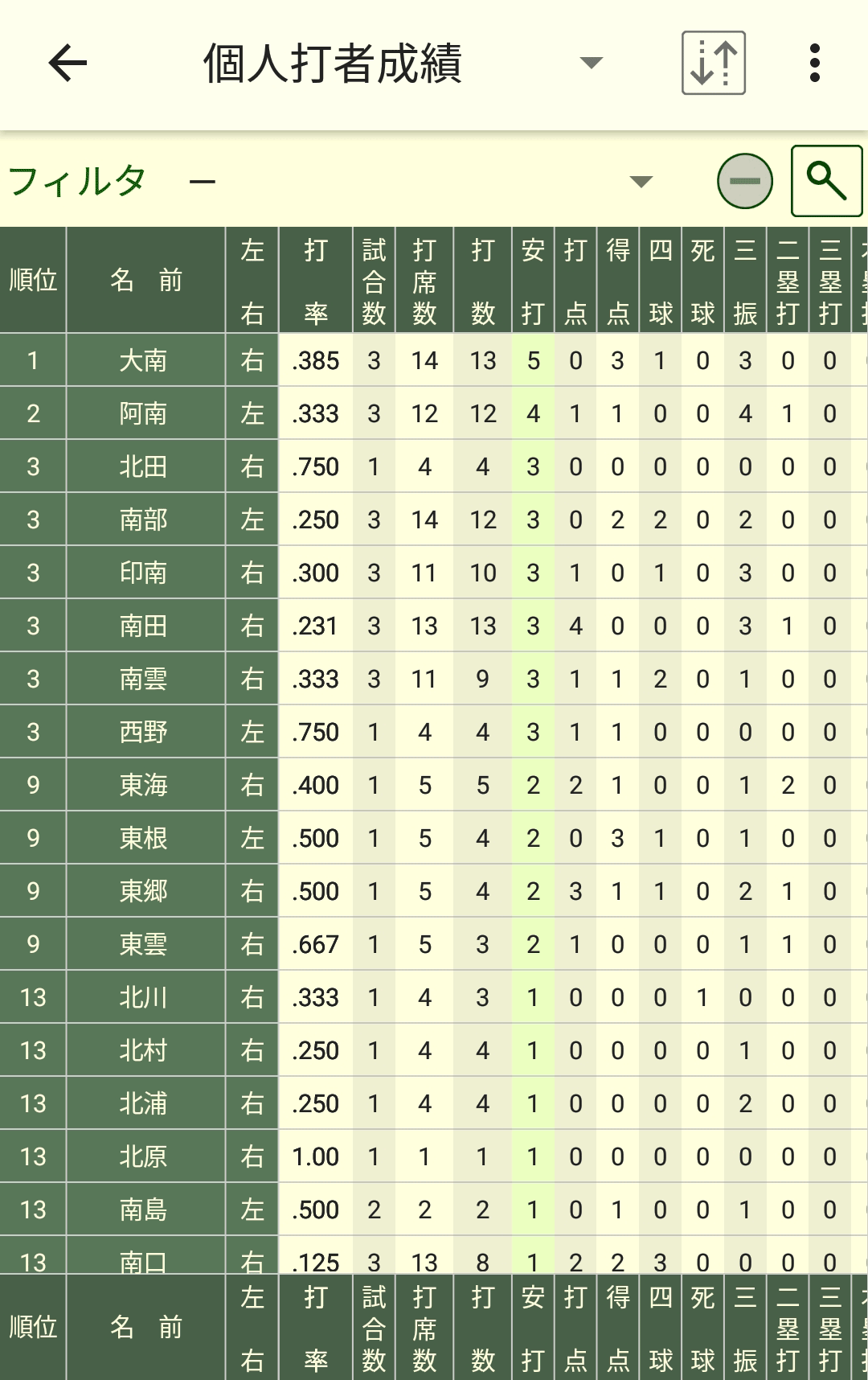 成績一覧画面
