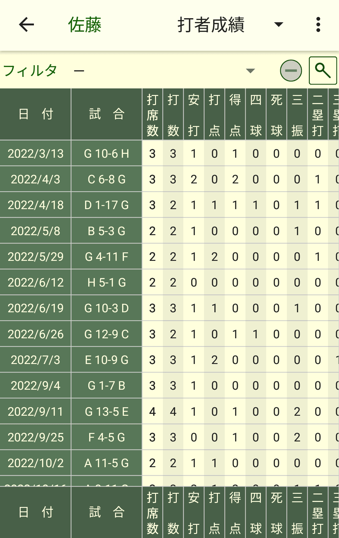 試合別成績一覧画面