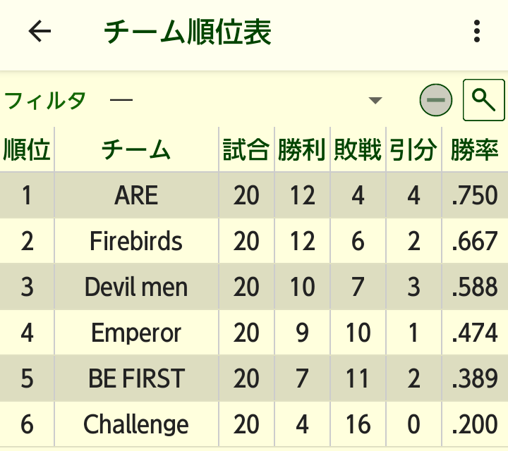 順位表画面