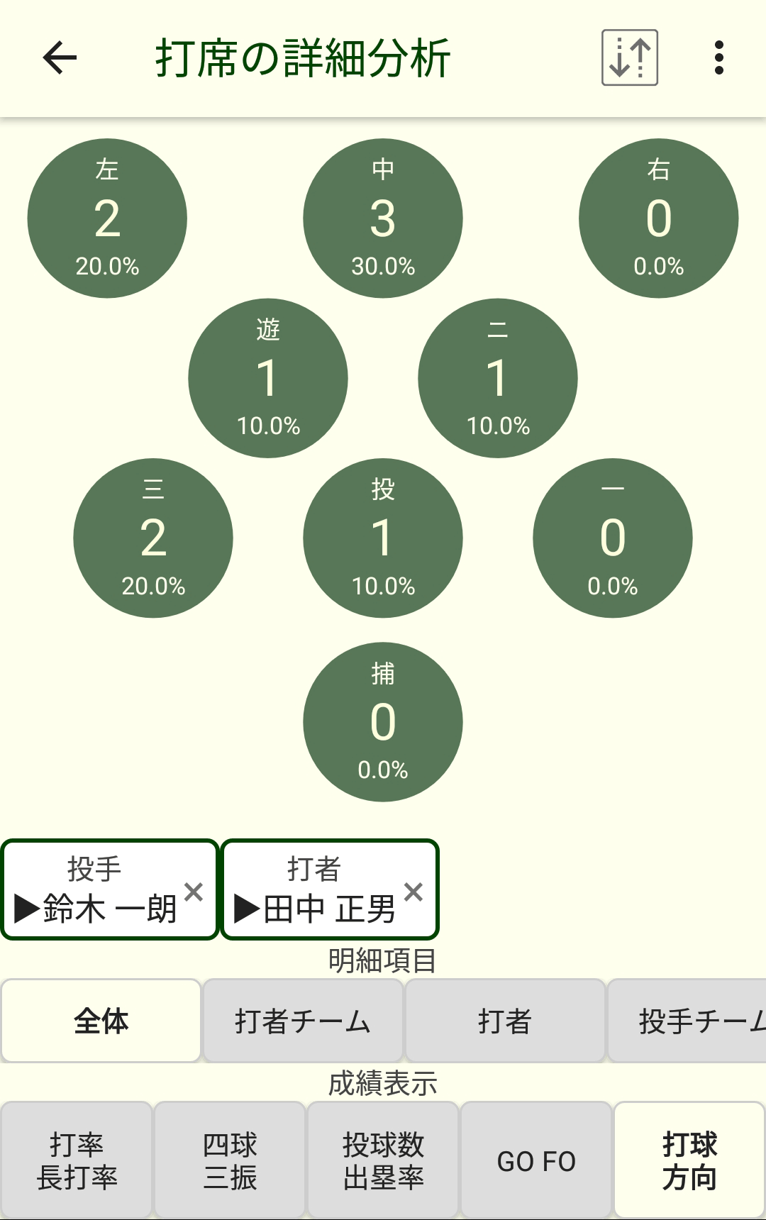 打席の詳細分析画面