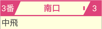 バッター表示