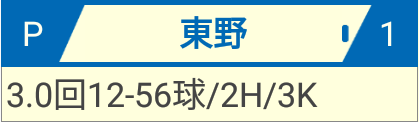 ピッチャー表示