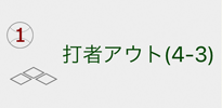 打者アウト(4-3)ボタン