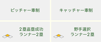 牽制のオプションボタン