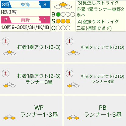 振り逃げのオプションボタン