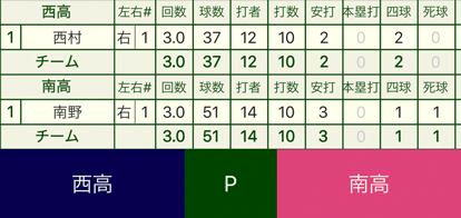 ピッチャースコア