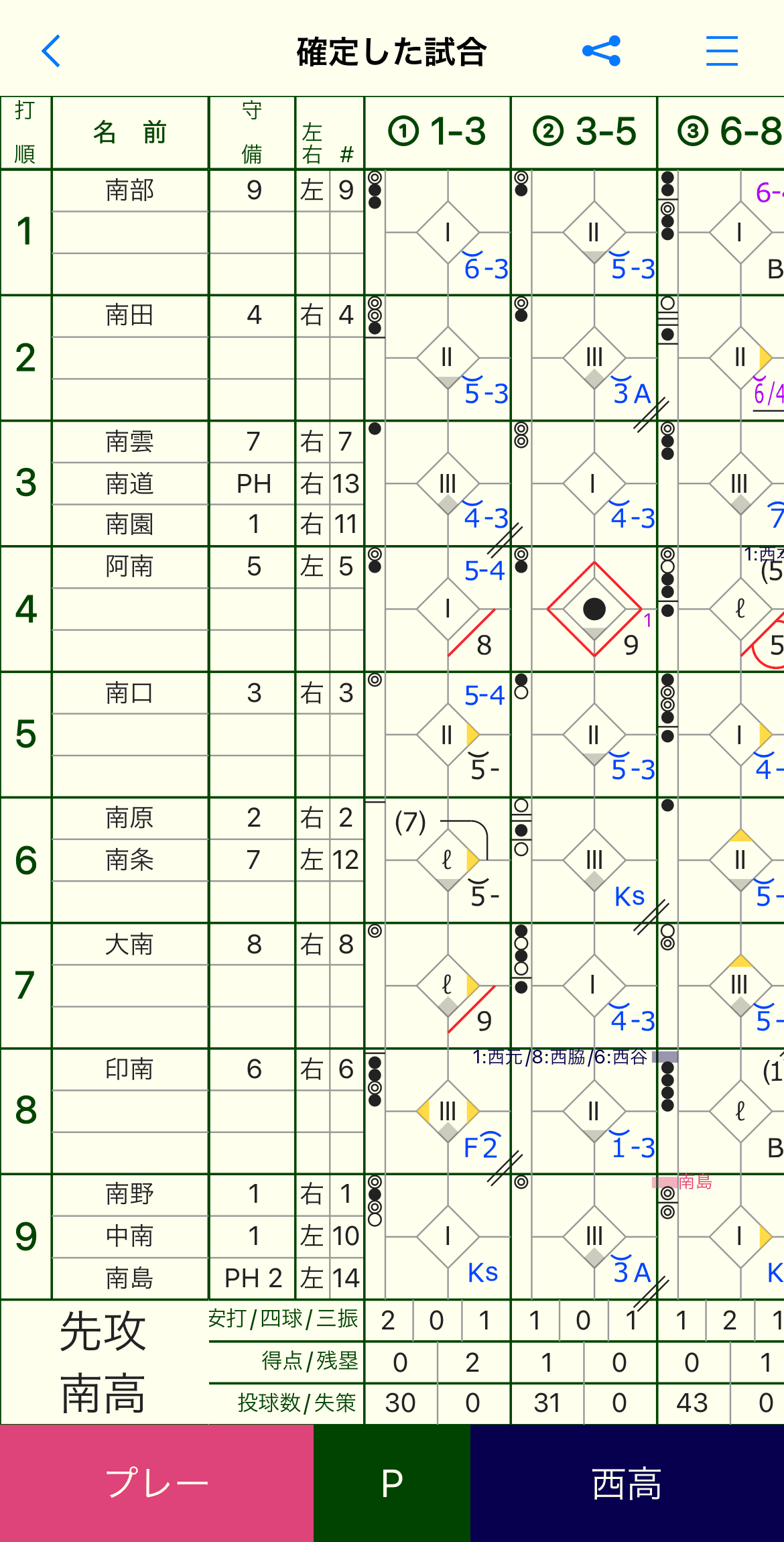 チームスコアの折りたたみ表示