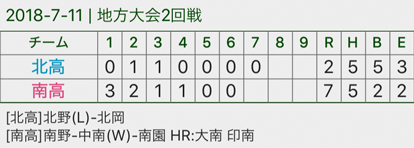 試合結果一覧画面