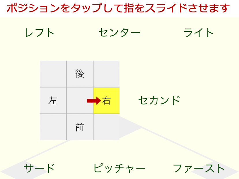 打球方向の詳細