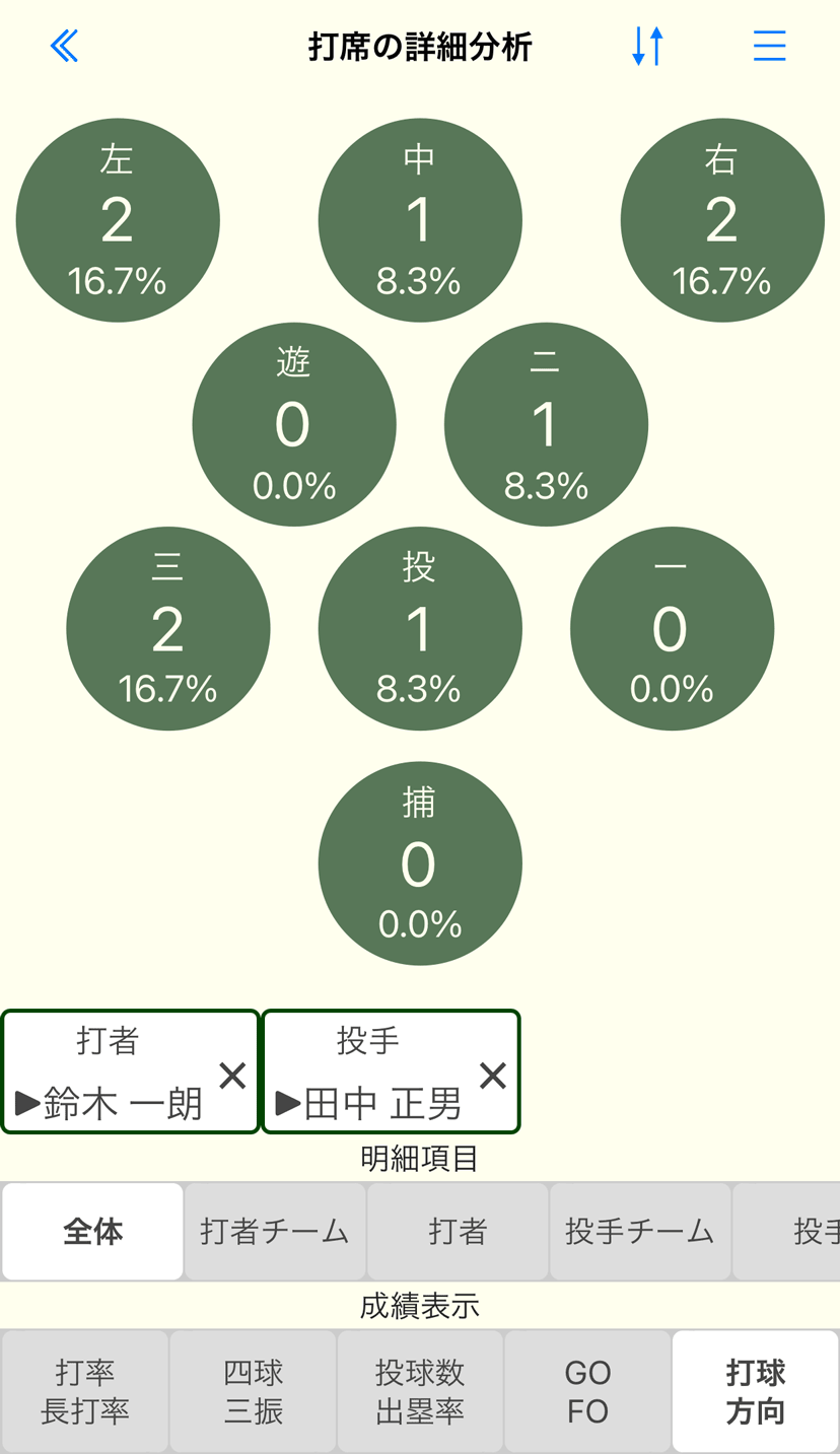 打席の詳細分析画面