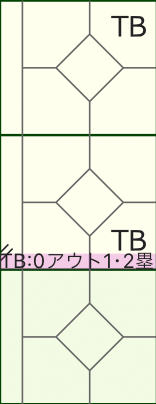 タイブレークのスコア表示